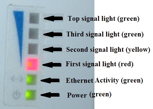 lights_explained.jpg